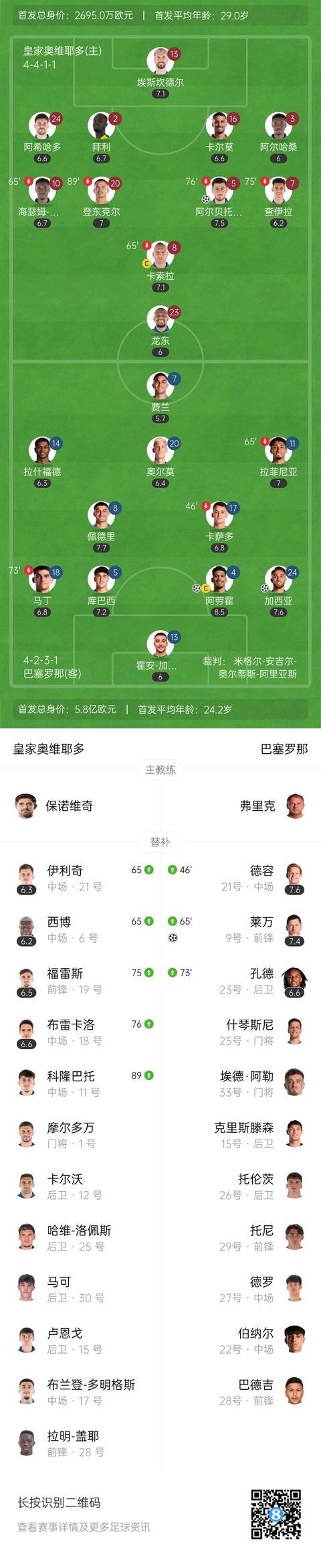 赛结束, net, 分钟