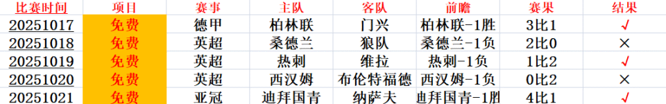 排名也是高, 客场都击败 排名也是高, 客场都击败